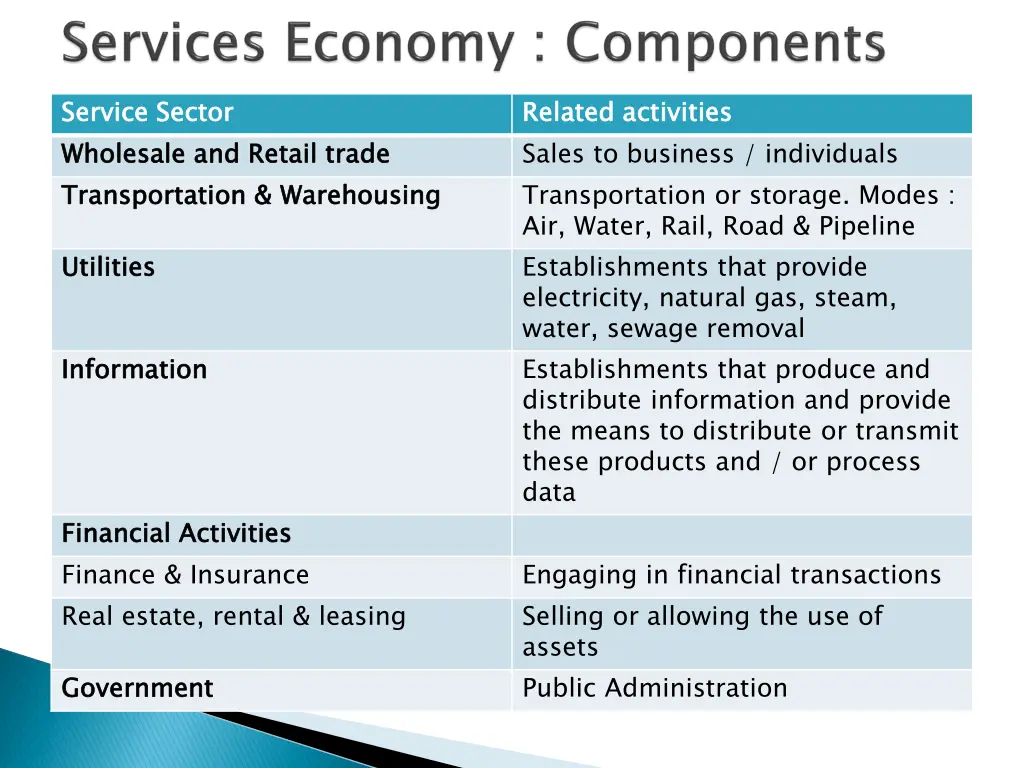 service sector wholesale transportation