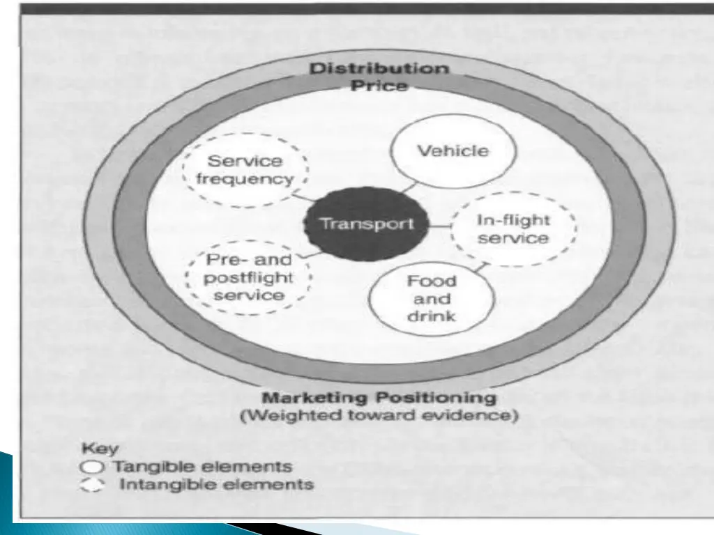 slide37