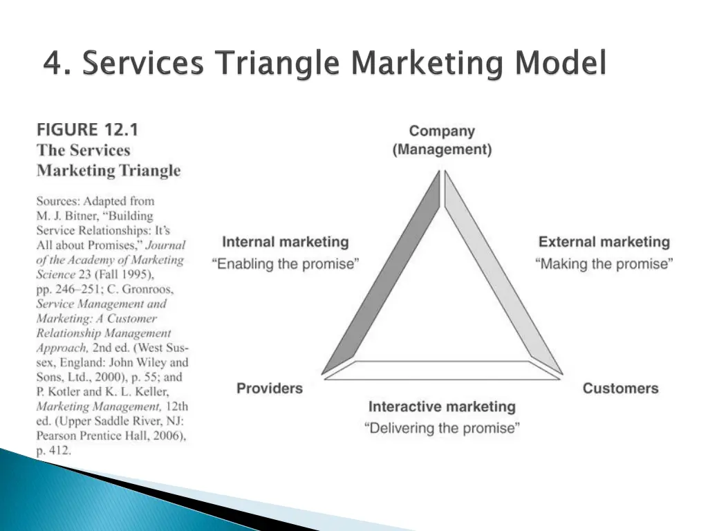 slide42