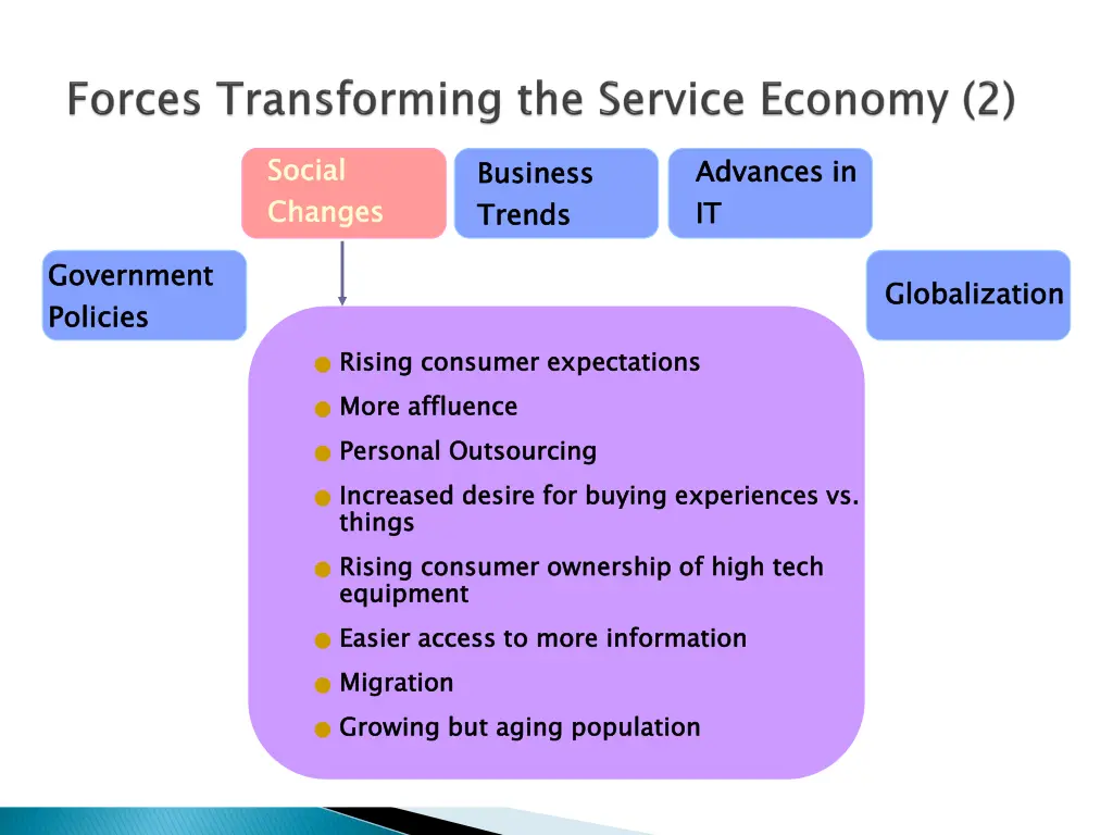 social changes 2