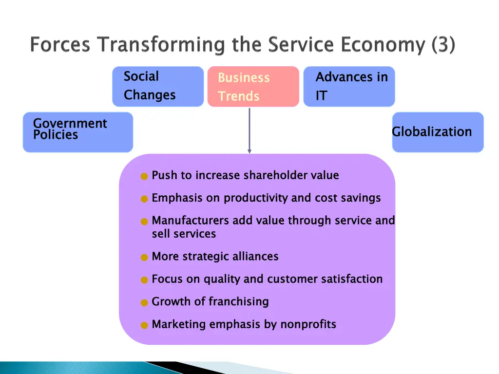 social changes 3