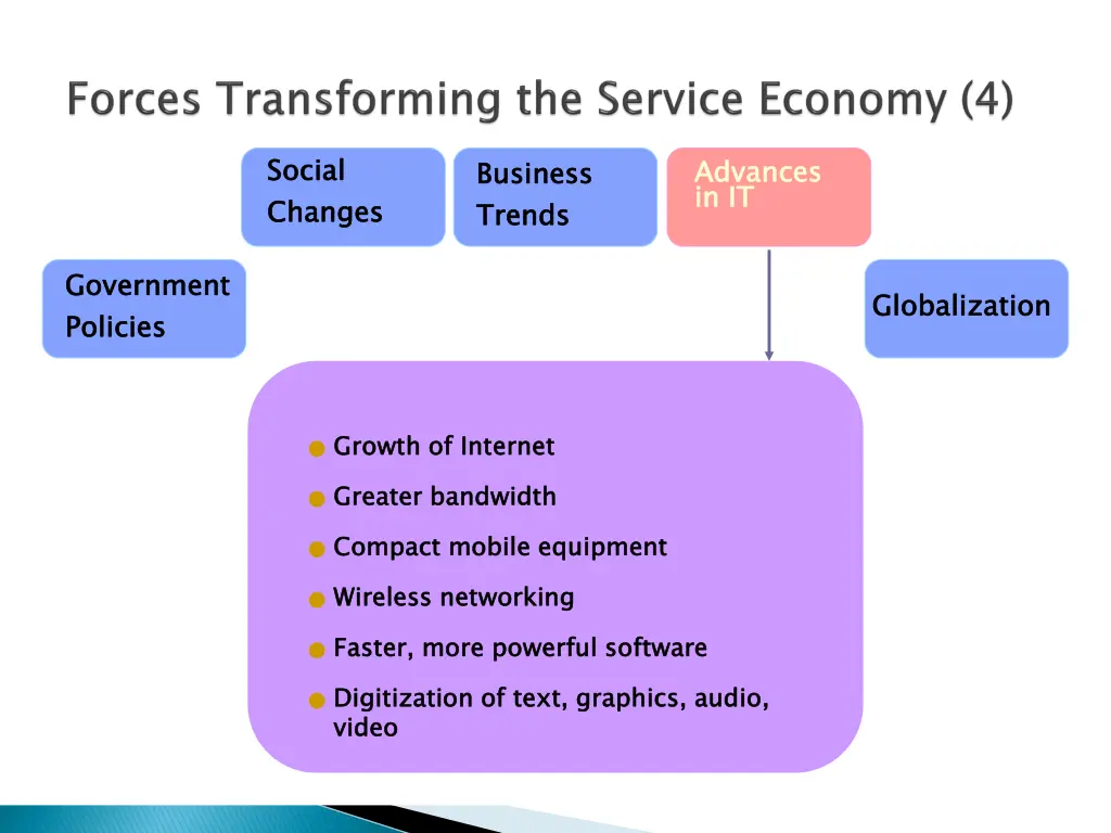 social changes 4