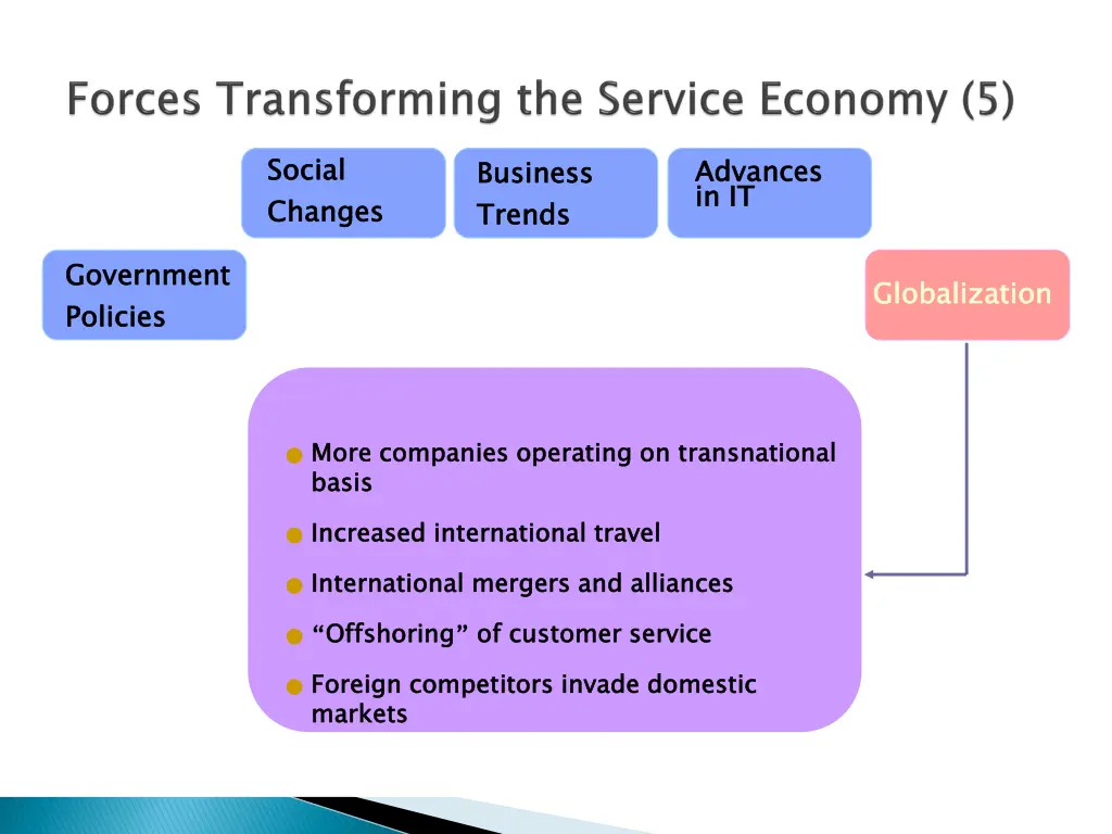 social changes 5