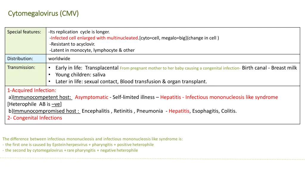 cytomegalovirus cmv cytomegalovirus cmv