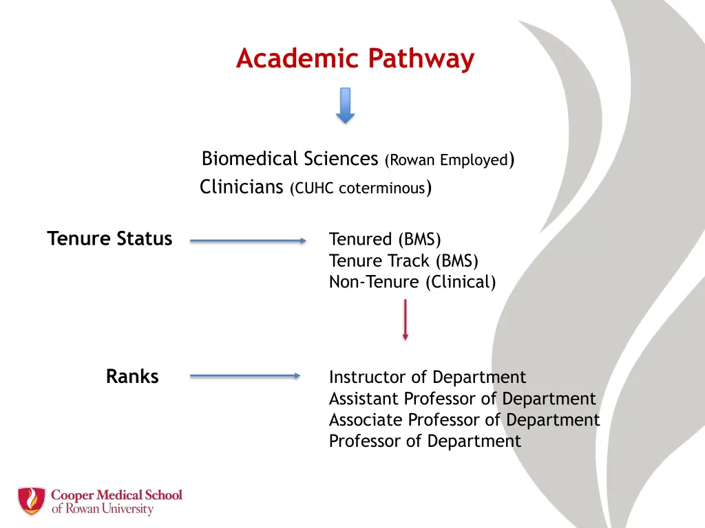 academic pathway