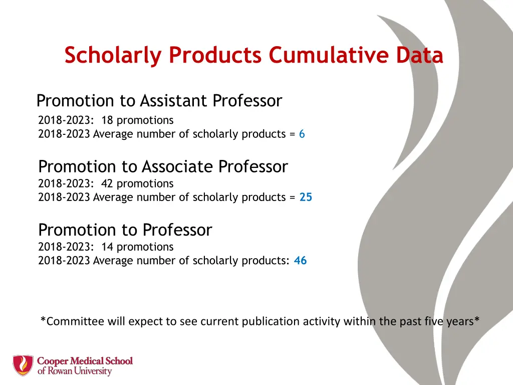 scholarly products cumulative data