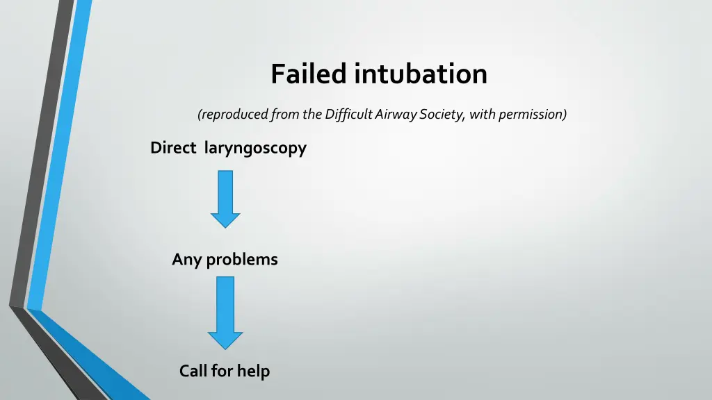 failed intubation reproduced from the difficult 1
