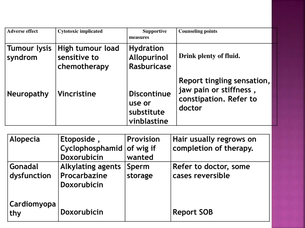 adverse effect