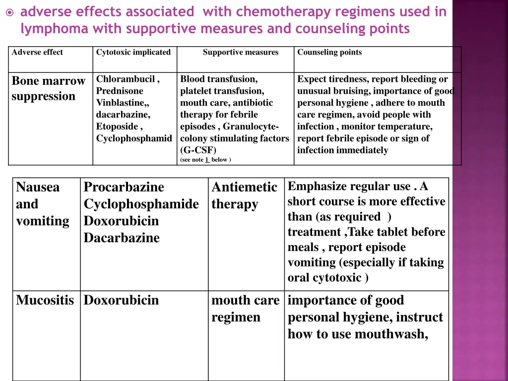 adverse effects associated with chemotherapy