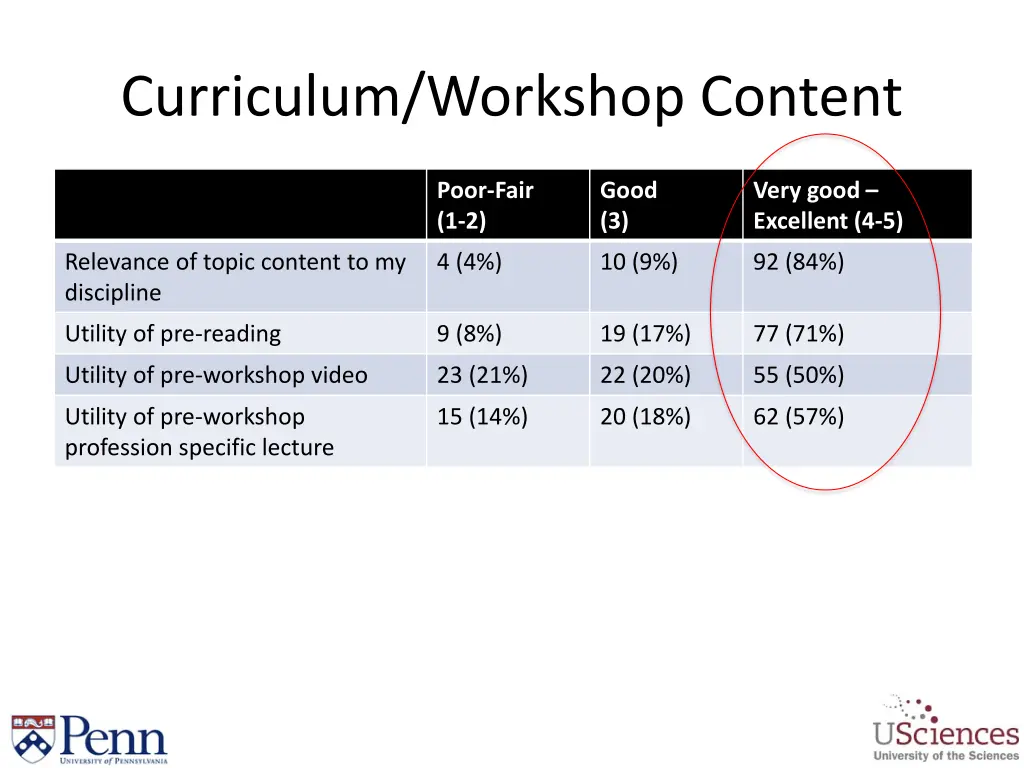 curriculum workshop content