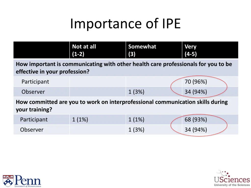 importance of ipe