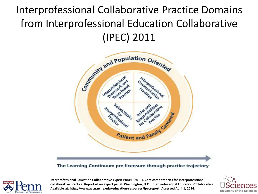 interprofessional collaborative practice domains
