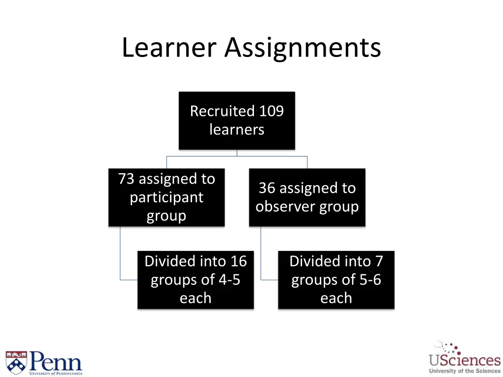 learner assignments