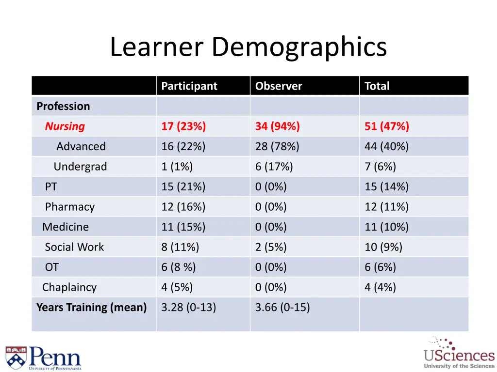 learner demographics 1