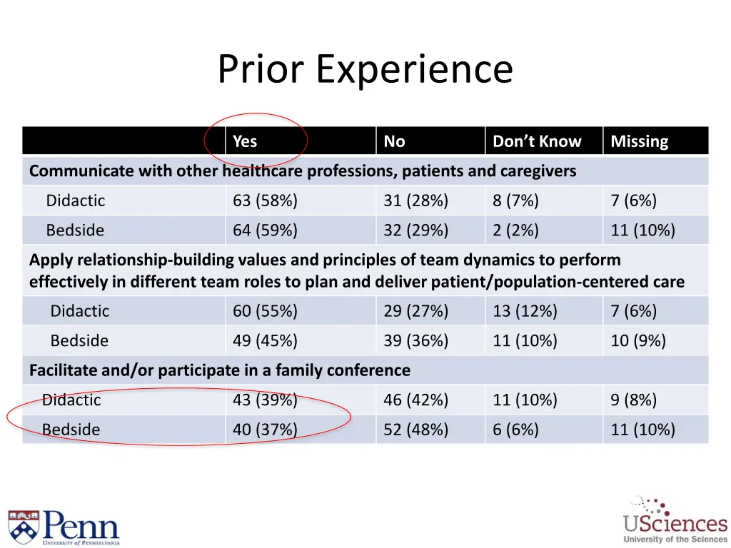 prior experience 1