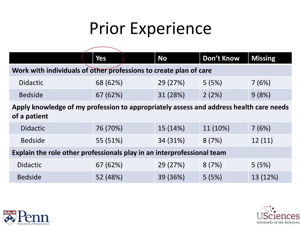 prior experience