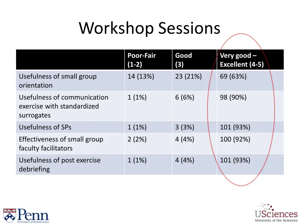 workshop sessions