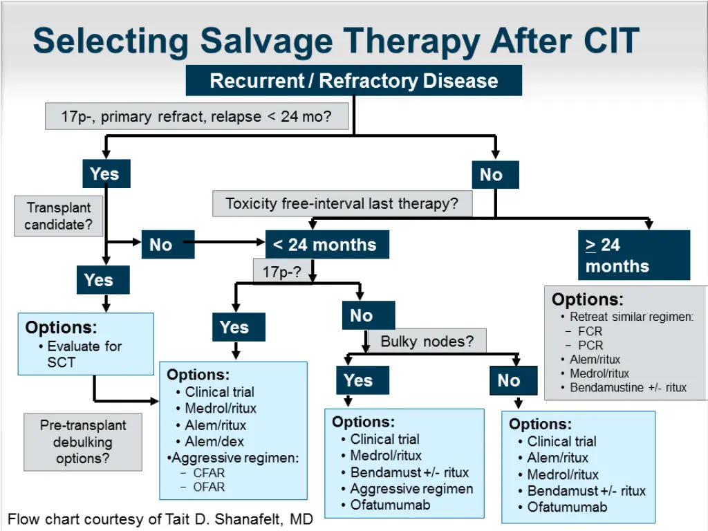 slide25
