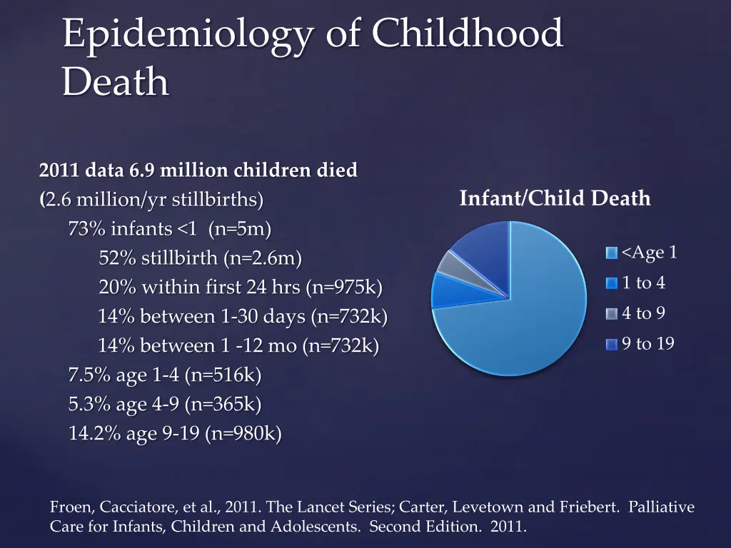 epidemiology of childhood death