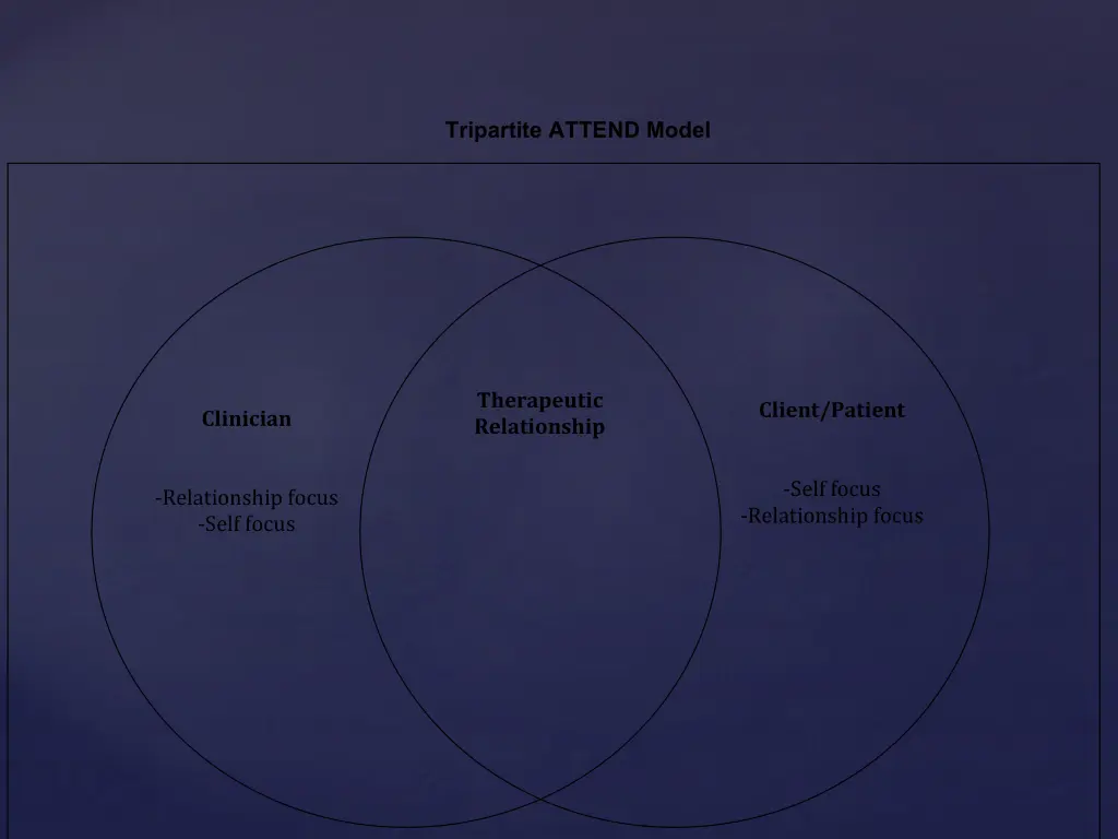 tripartite attend model