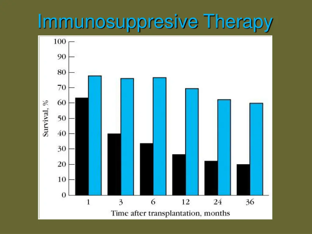 immunosuppresive therapy