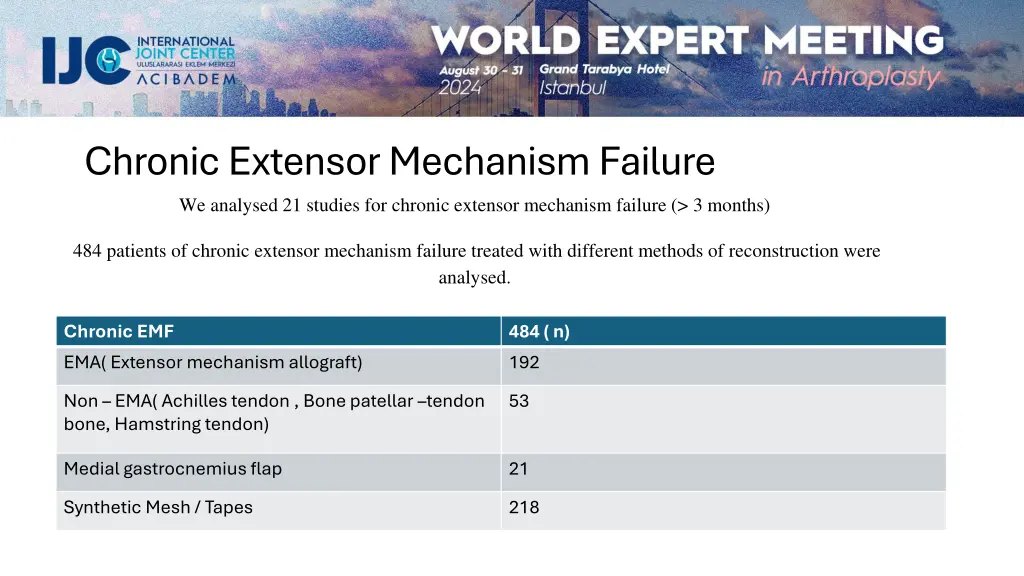 chronic extensor mechanism failure we analysed