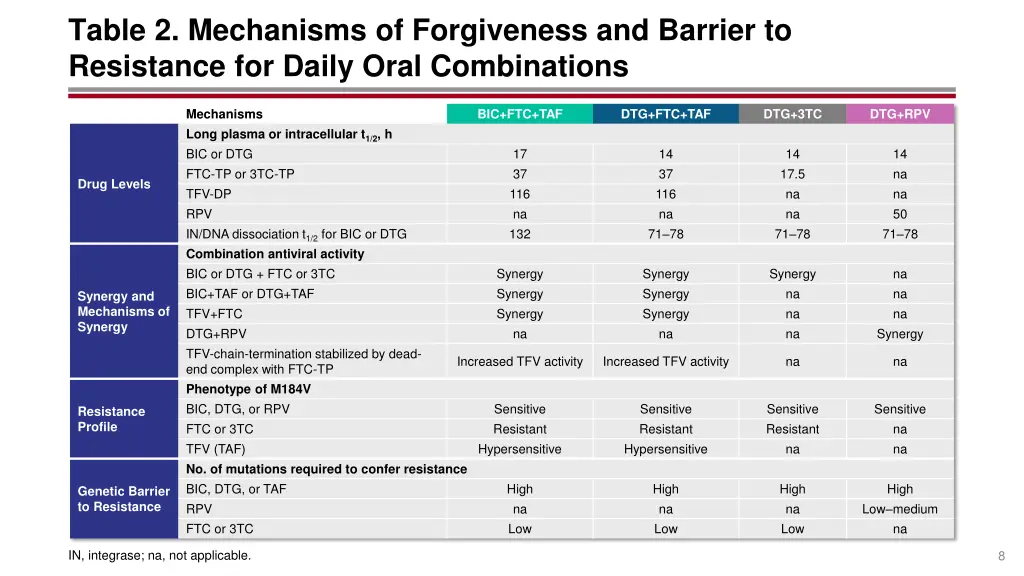 table 2 mechanisms of forgiveness and barrier