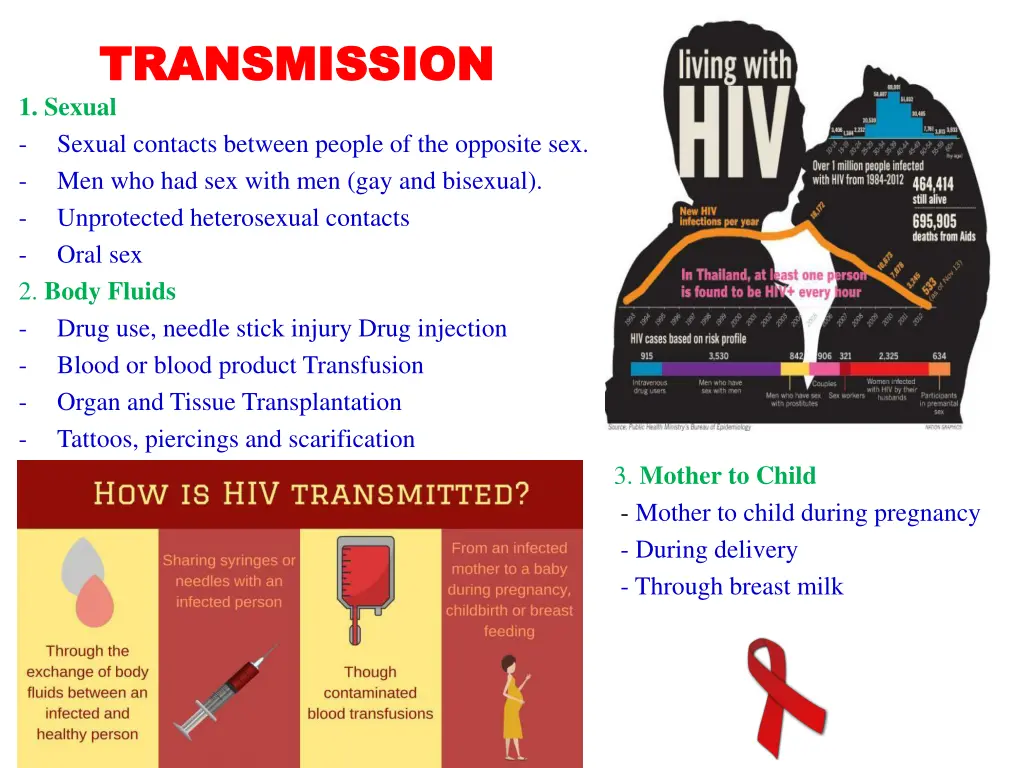transmission transmission 1 sexual sexual