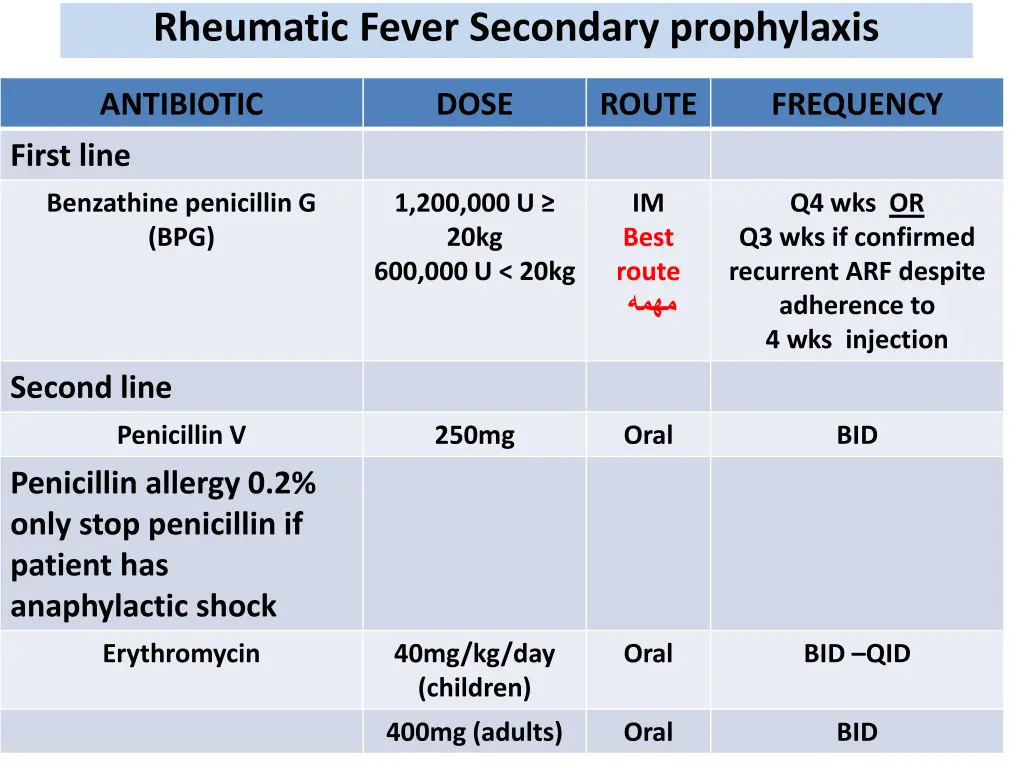 rheumatic fever secondary prophylaxis