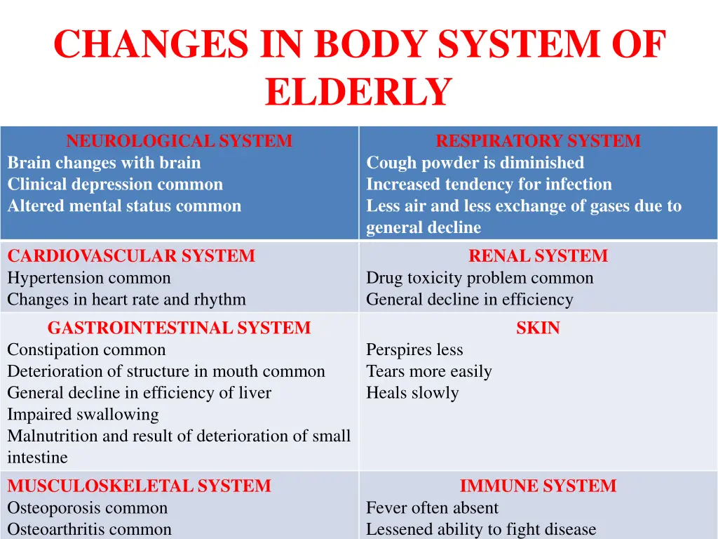changes in body system of elderly