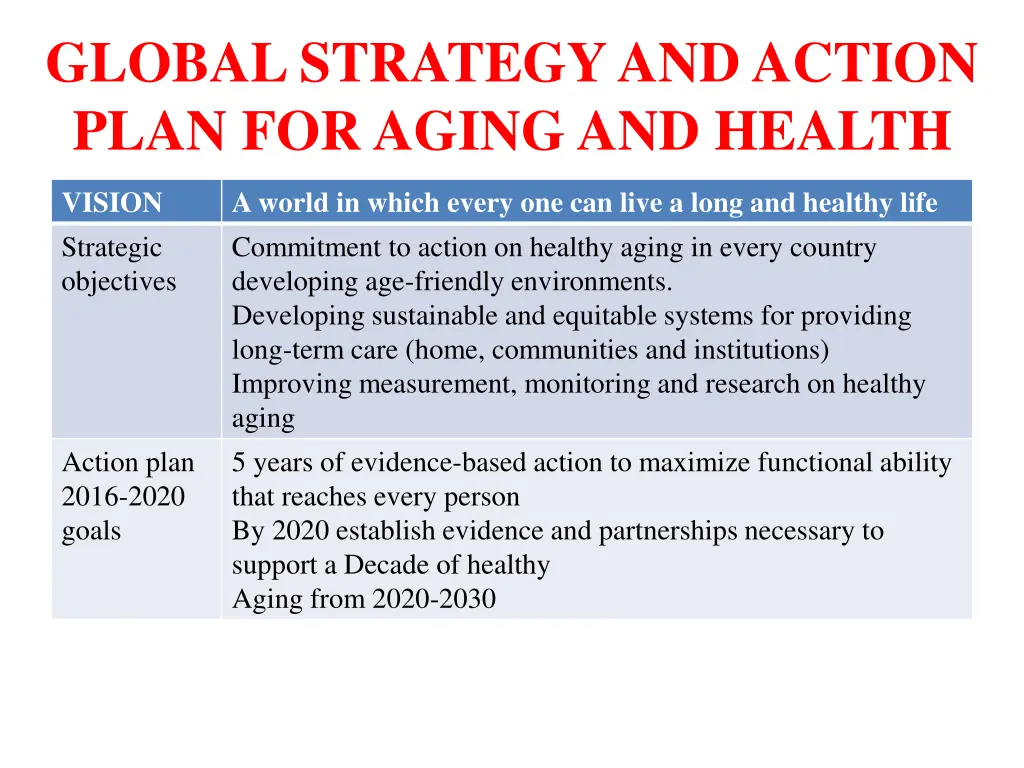 global strategy and action plan for aging