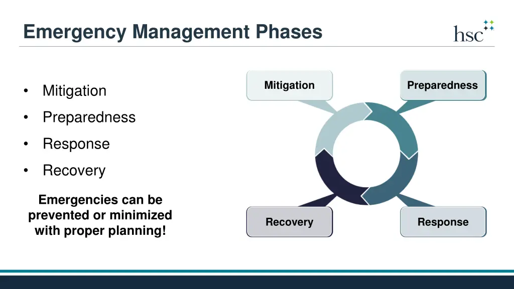 emergency management phases