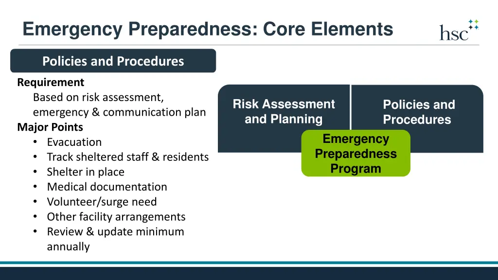 emergency preparedness core elements 1