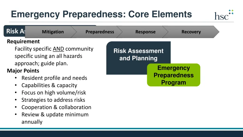 emergency preparedness core elements