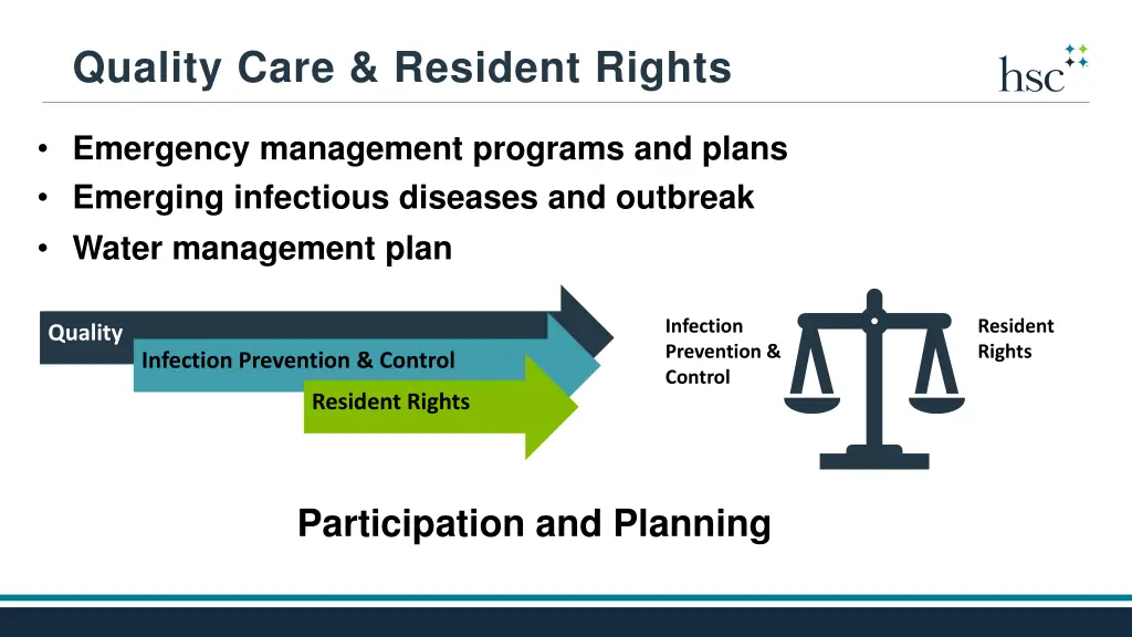 quality care resident rights