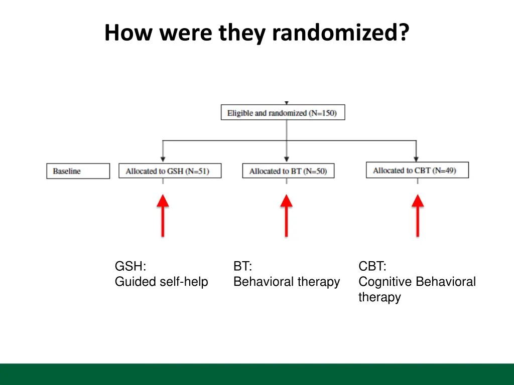 how were they randomized