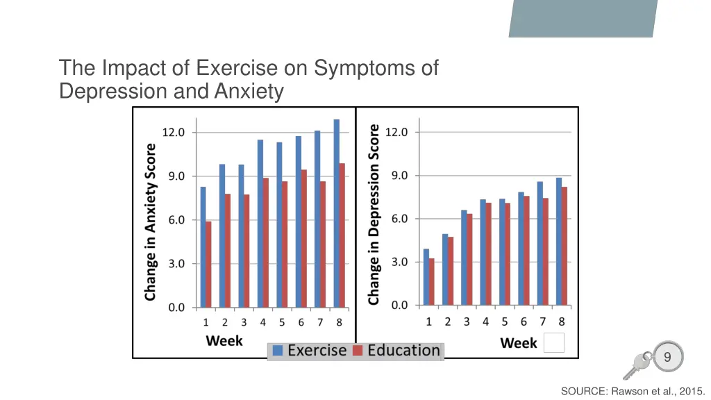 the impact of exercise on symptoms of depression
