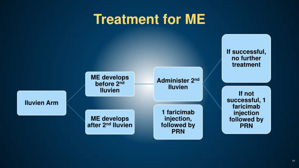 treatment for me 1