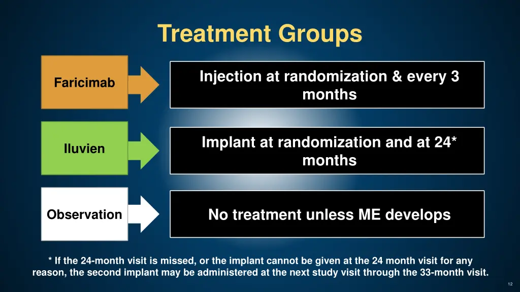 treatment groups