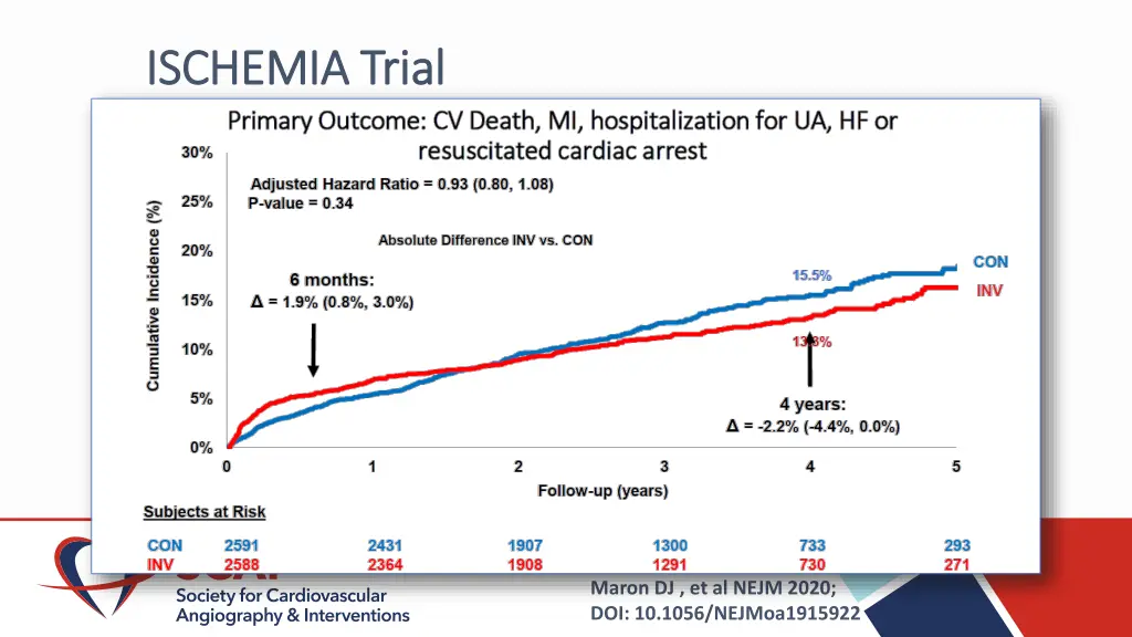 ischemia trial ischemia trial