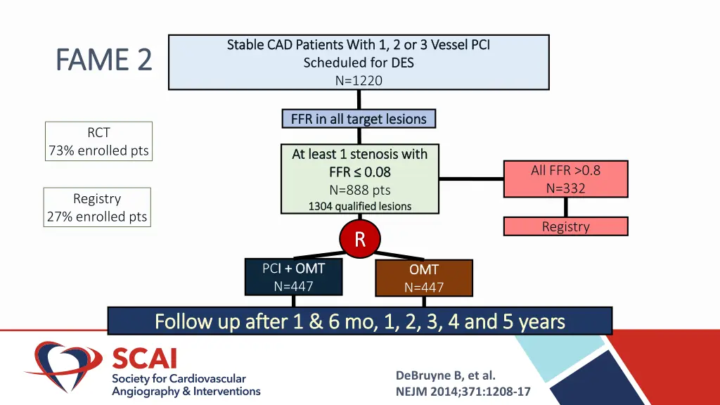 stable cad patients with 1 2 or 3 vessel