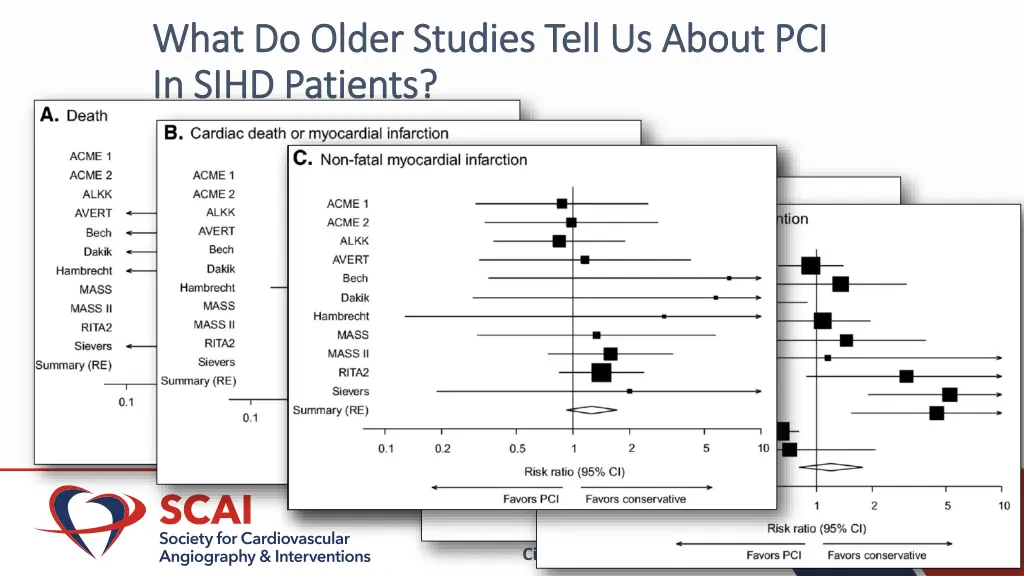 what do older studies tell us about pci what