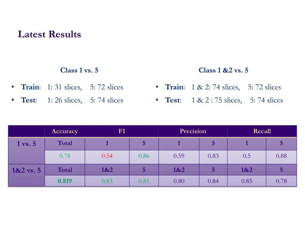 latest results