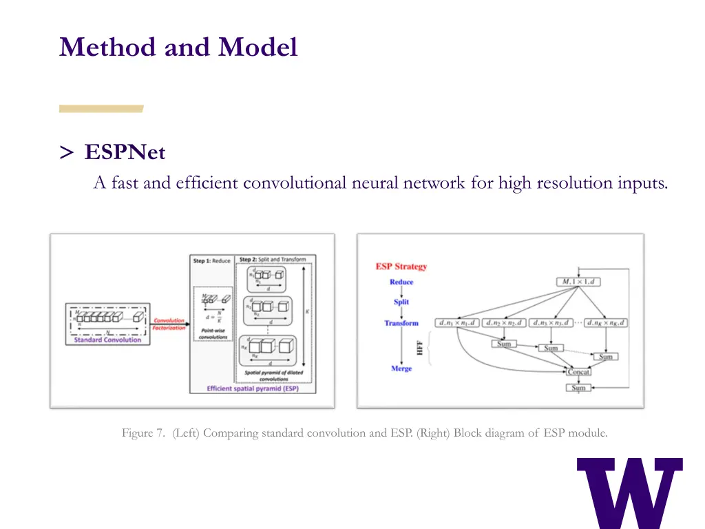 method and model 1