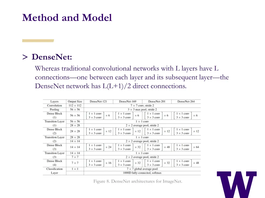 method and model 2