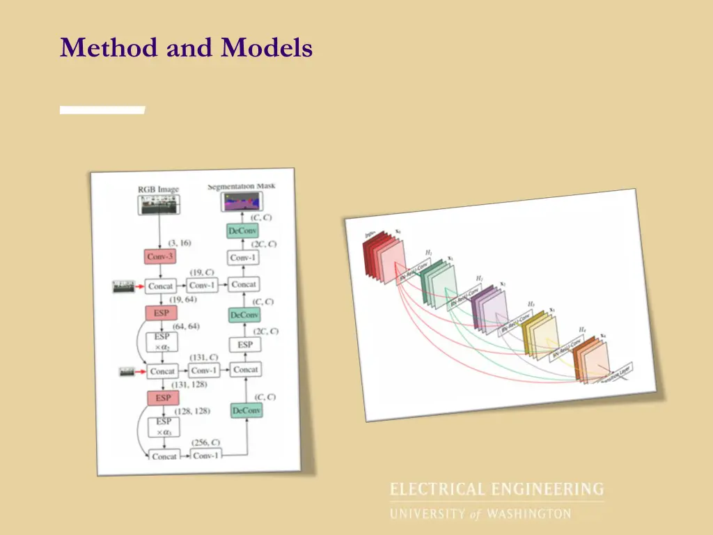 method and models