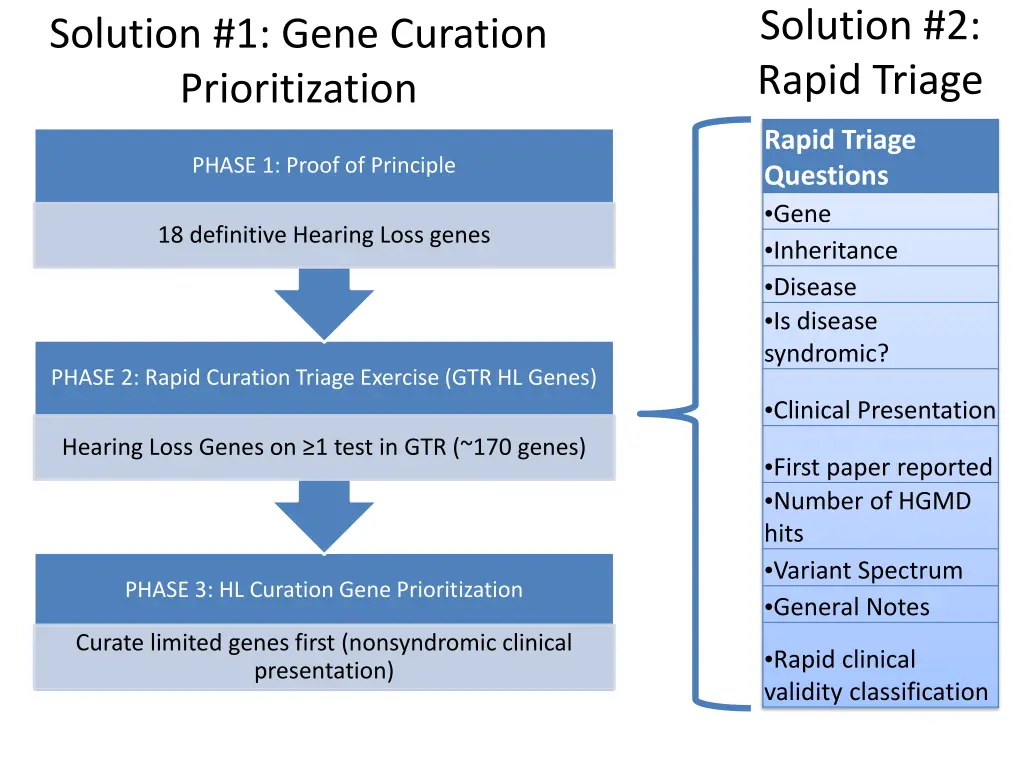 solution 2 rapid triage