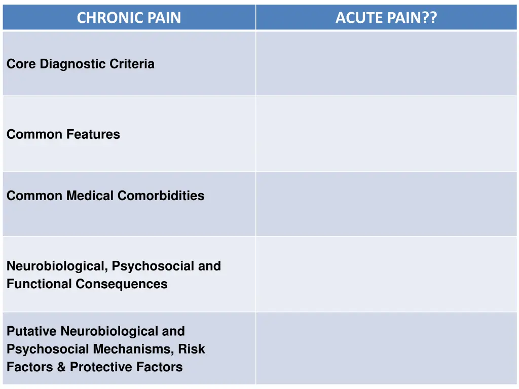 chronic pain