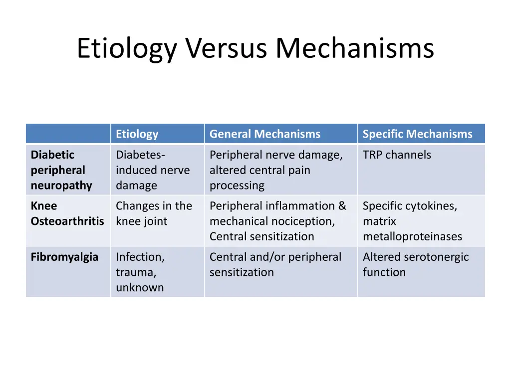 etiology versus mechanisms