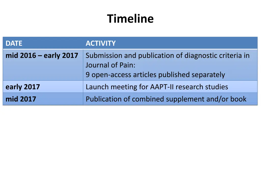 timeline 1